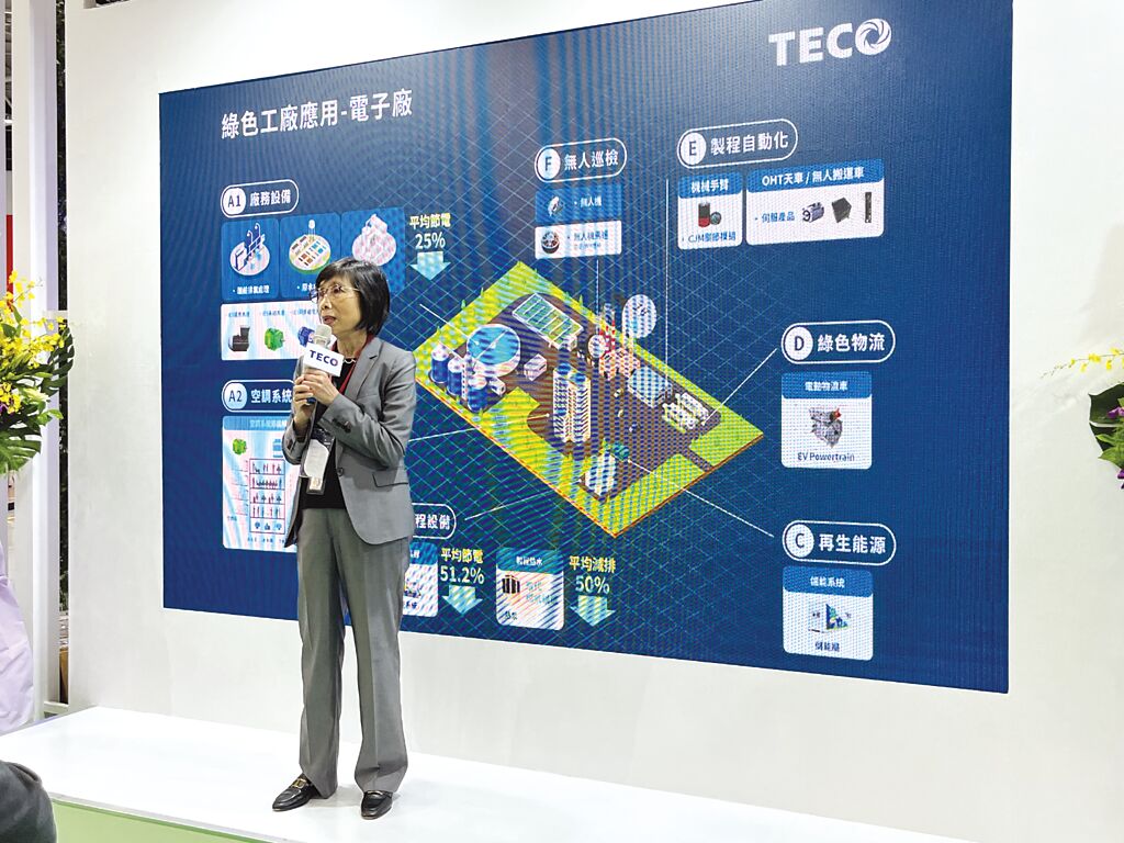 東元電機董事長邱純枝表示，在全球制造業(yè)都邁向淨零碳排的趨勢下，東元將扮演最核心的整合角色。圖／陳逸格